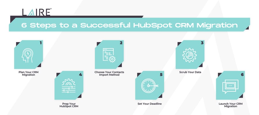 How to Successfully Migrate Your Sales Data to the HubSpot CRM-2