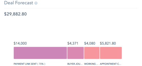 Sales Report 1-1