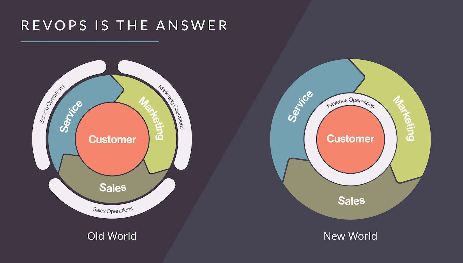 What is the Difference Between Revenue Ops and Sales Ops?